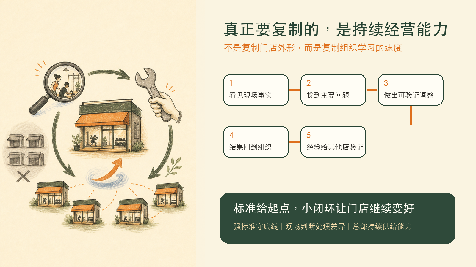 一张图看懂本文核心判断