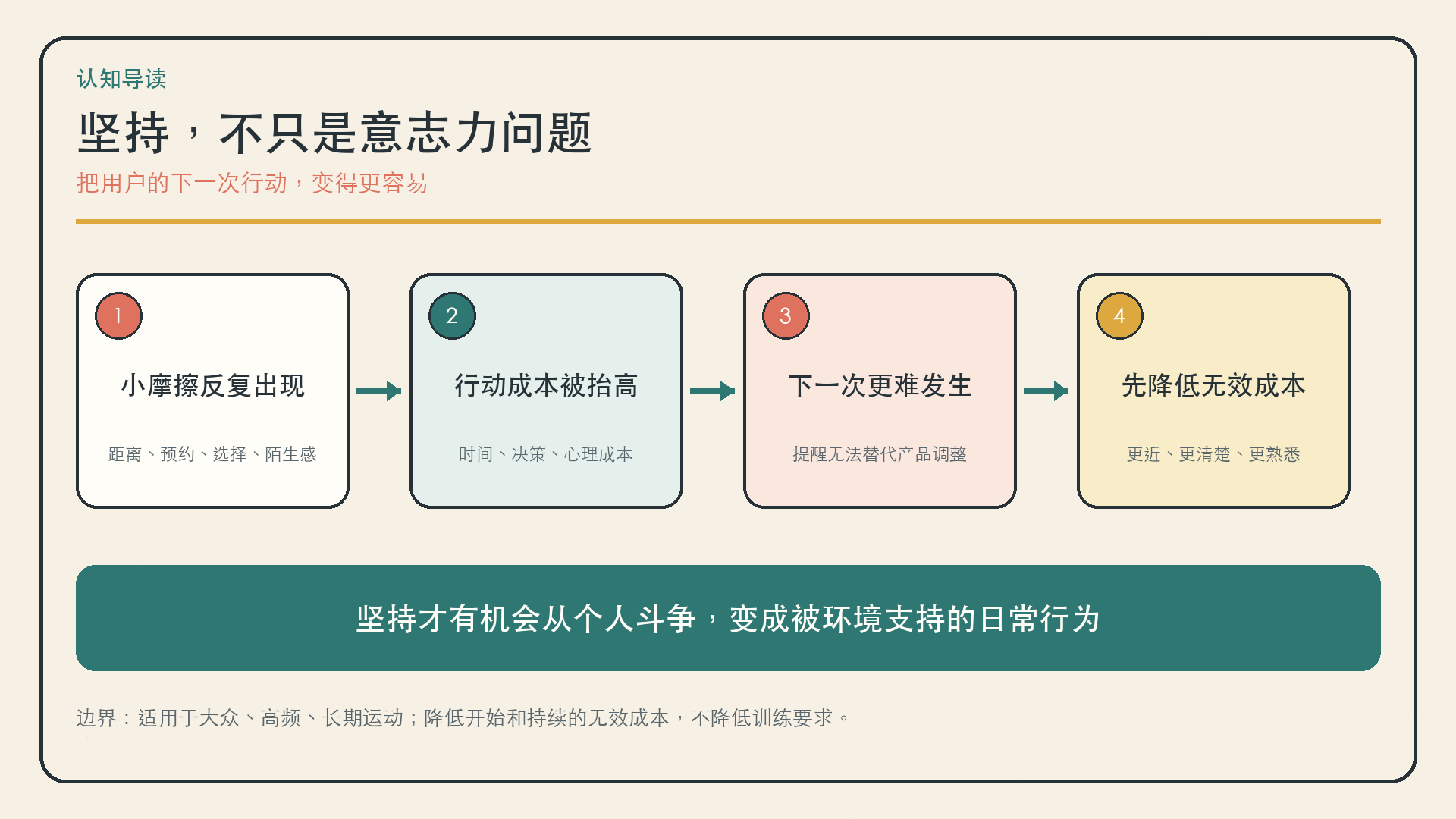 一张图看懂本文核心判断