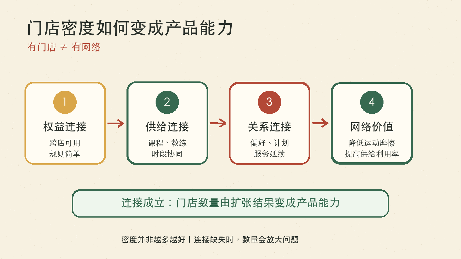 一张图看懂本文核心判断
