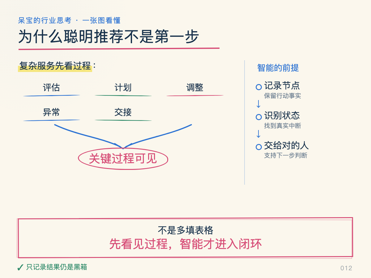 一张图看懂本文核心判断