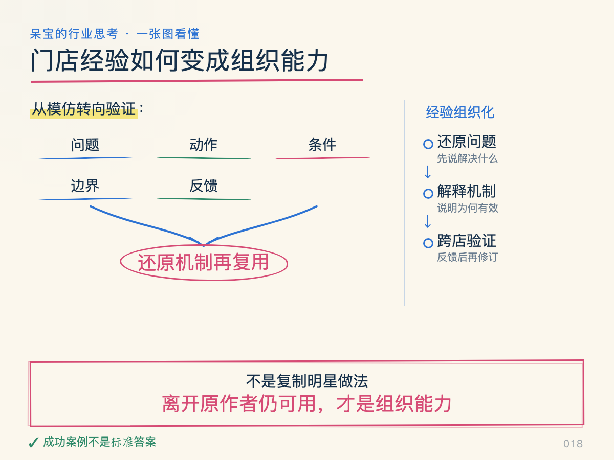 一张图看懂本文核心判断