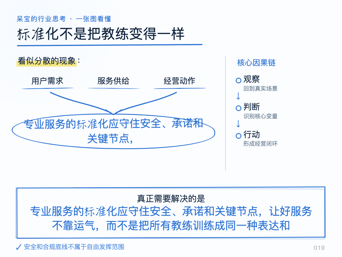 一张图看懂本文核心判断