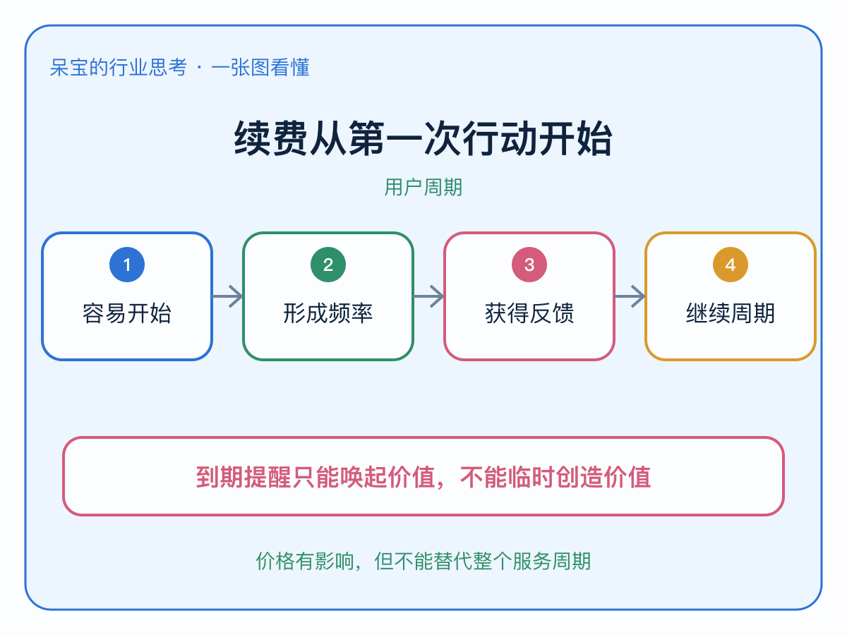 一张图看懂本文核心判断