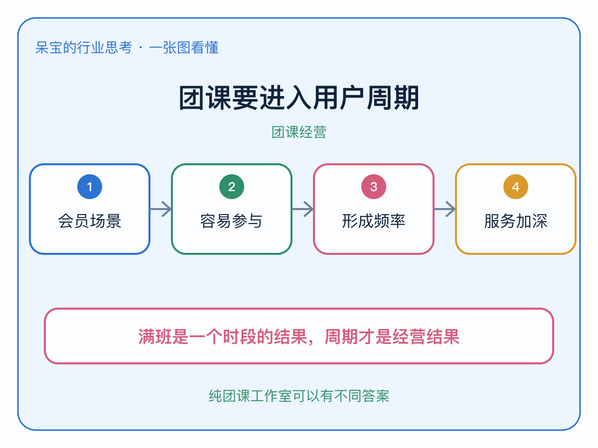 一张图看懂本文核心判断