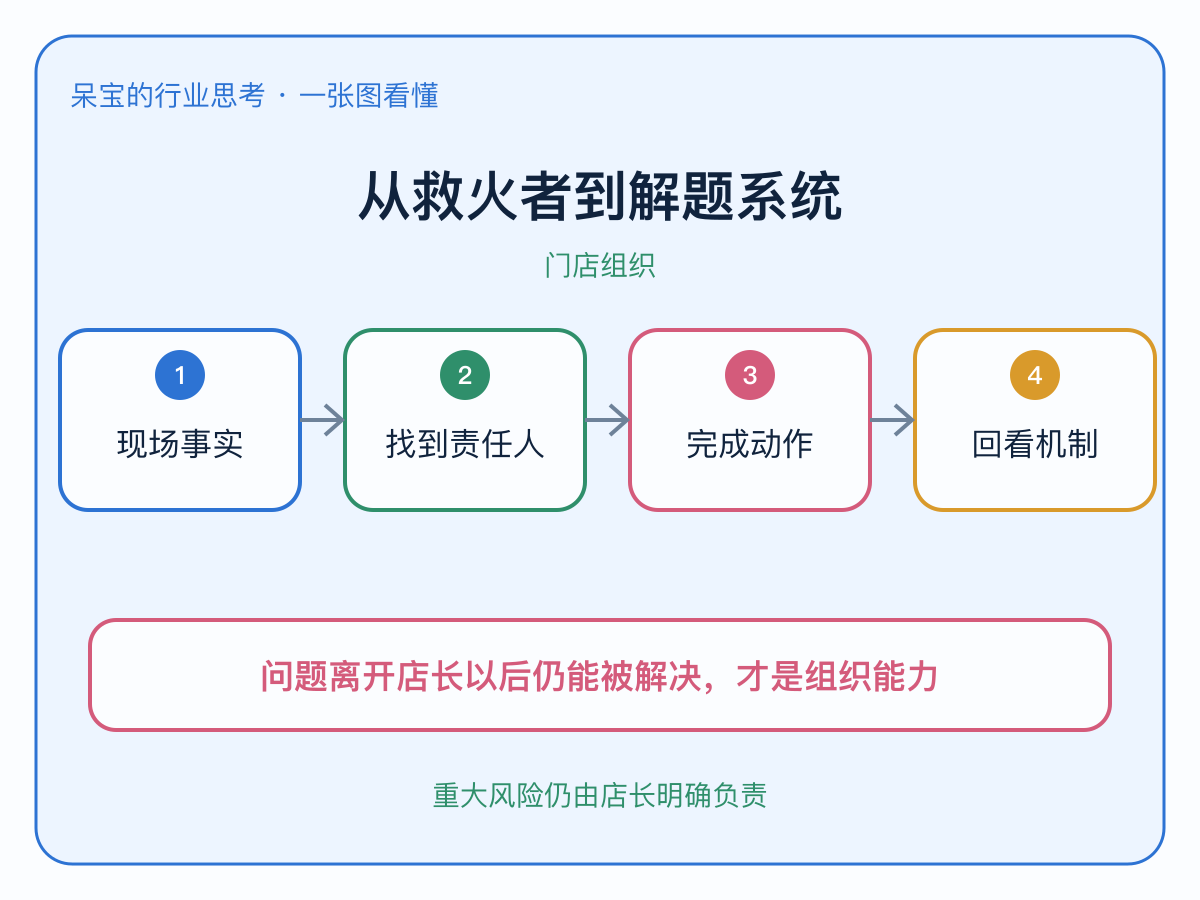 一张图看懂本文核心判断