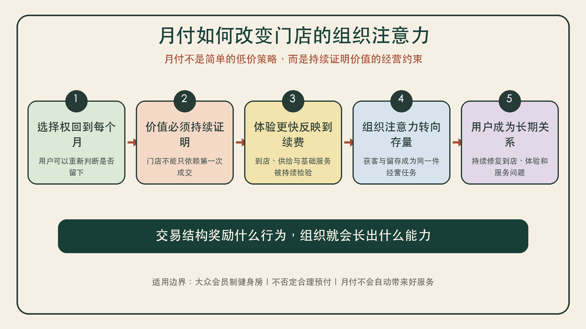 一张图看懂本文核心判断