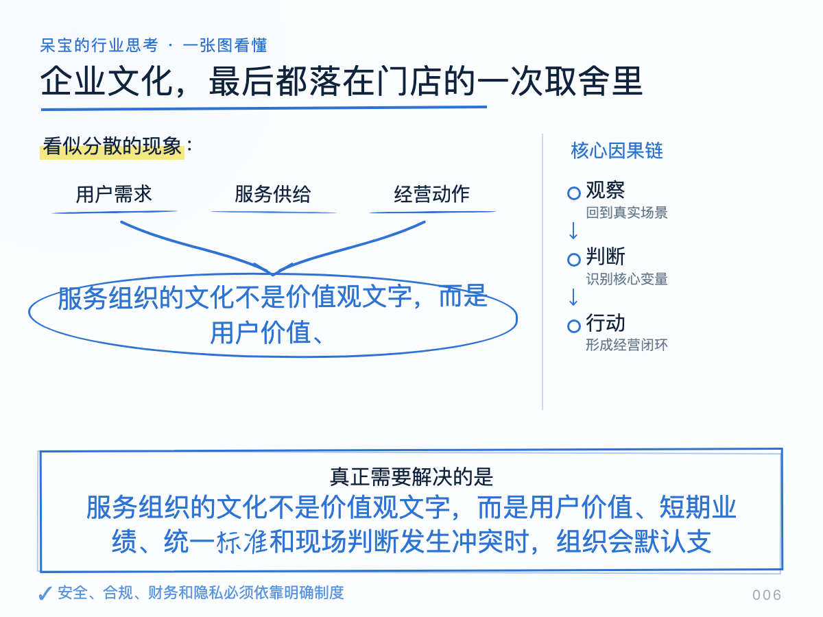 一张图看懂本文核心判断