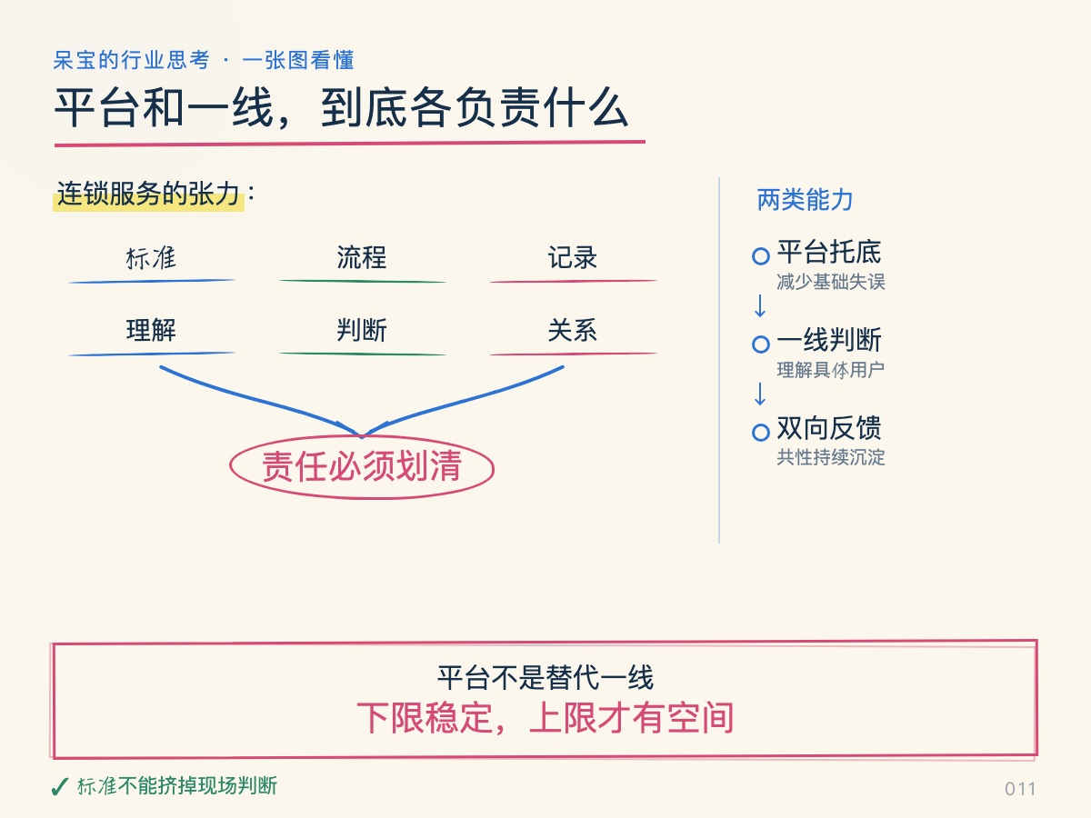 一张图看懂本文核心判断