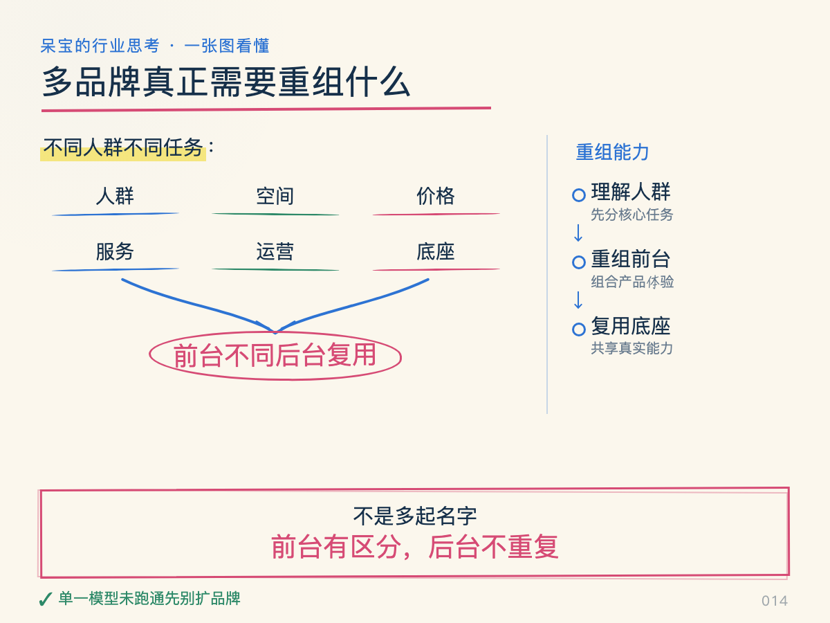 一张图看懂本文核心判断