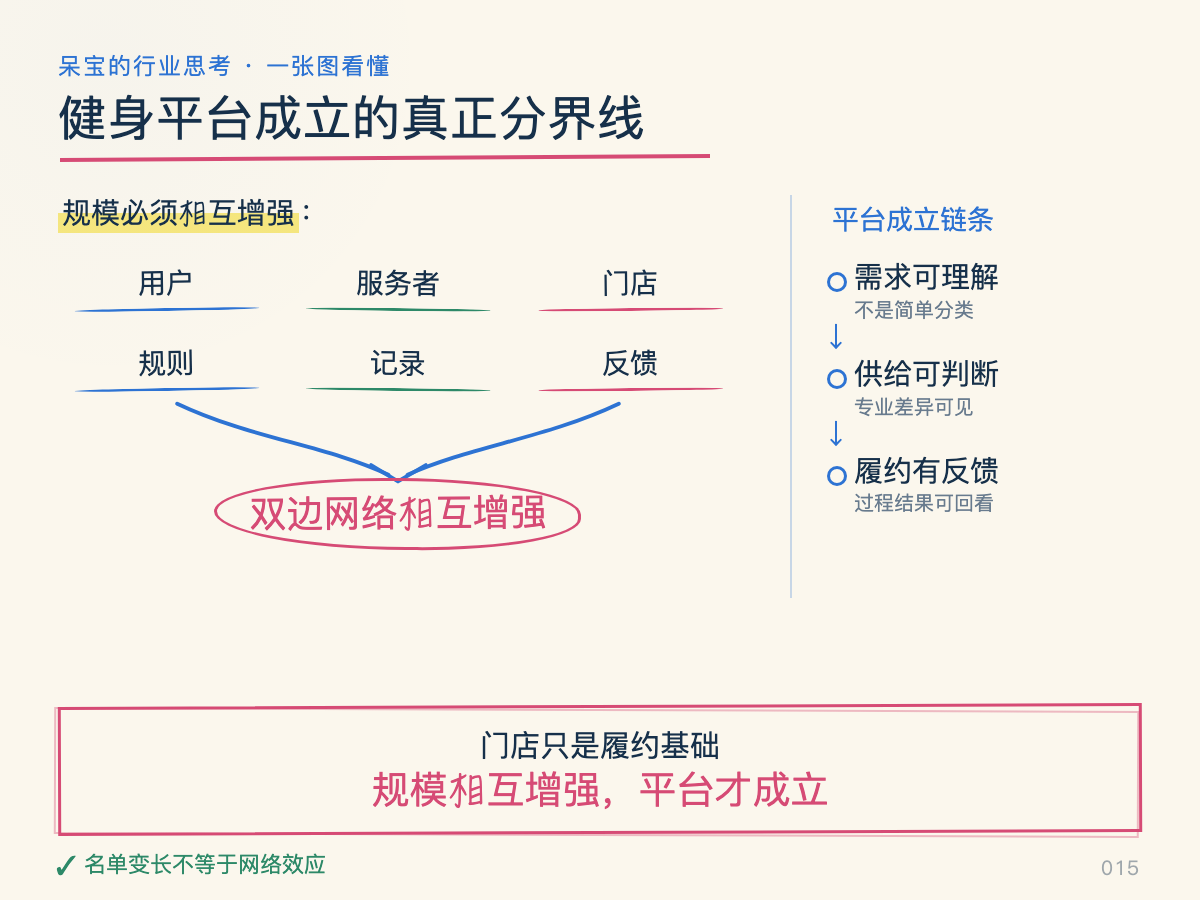一张图看懂本文核心判断