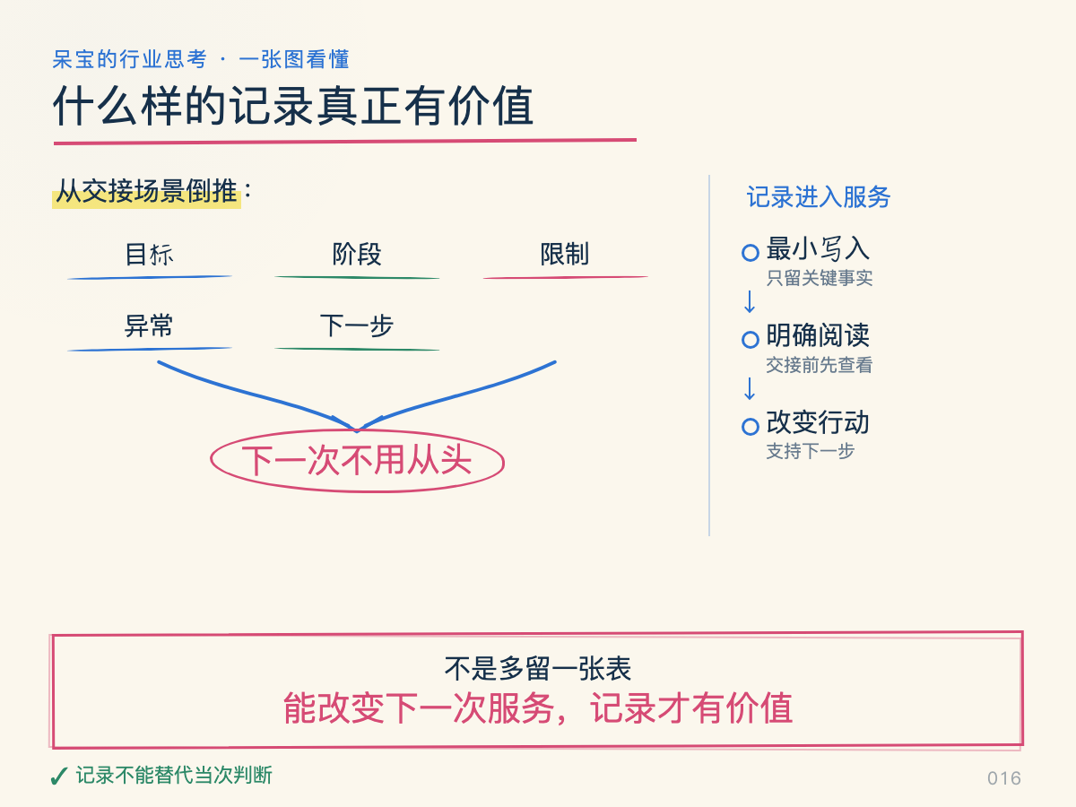 一张图看懂本文核心判断