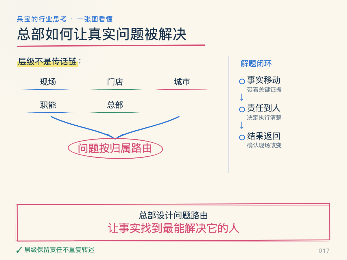 一张图看懂本文核心判断