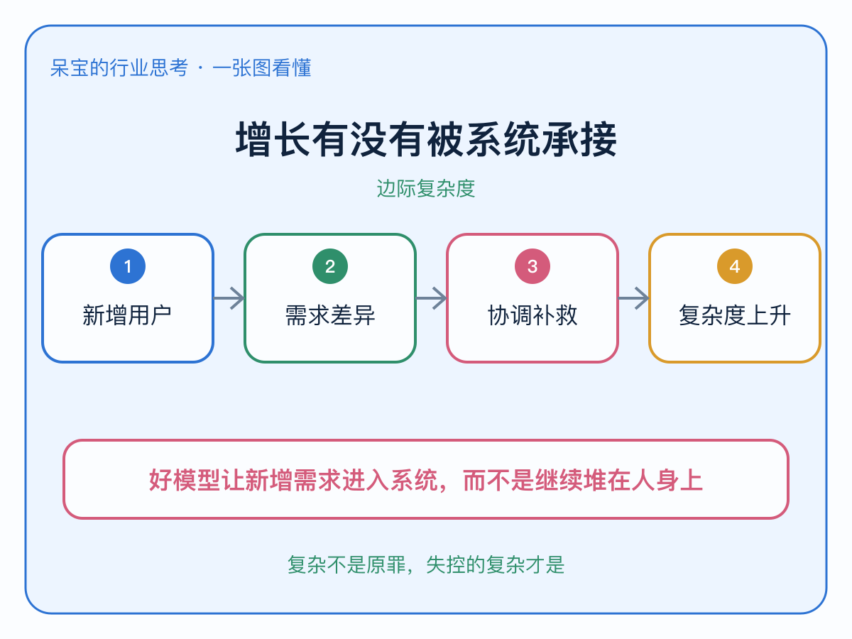 一张图看懂本文核心判断