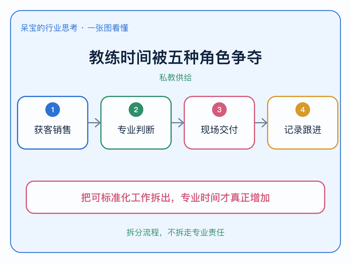 一张图看懂本文核心判断