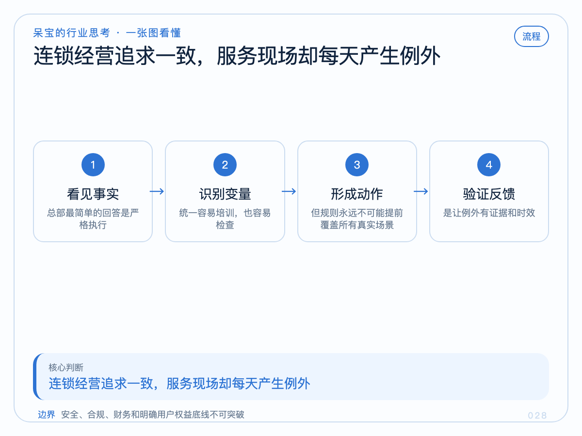 一张图看懂本文核心判断