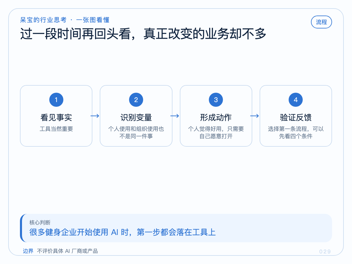 一张图看懂本文核心判断