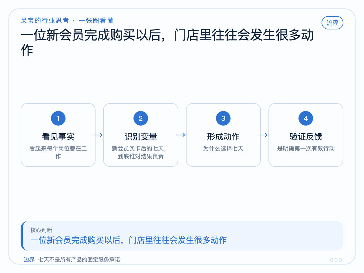 一张图看懂本文核心判断