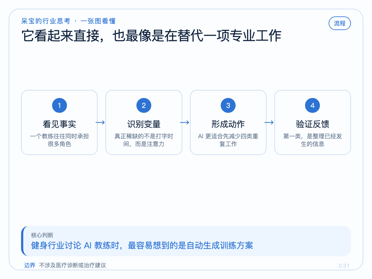 一张图看懂本文核心判断